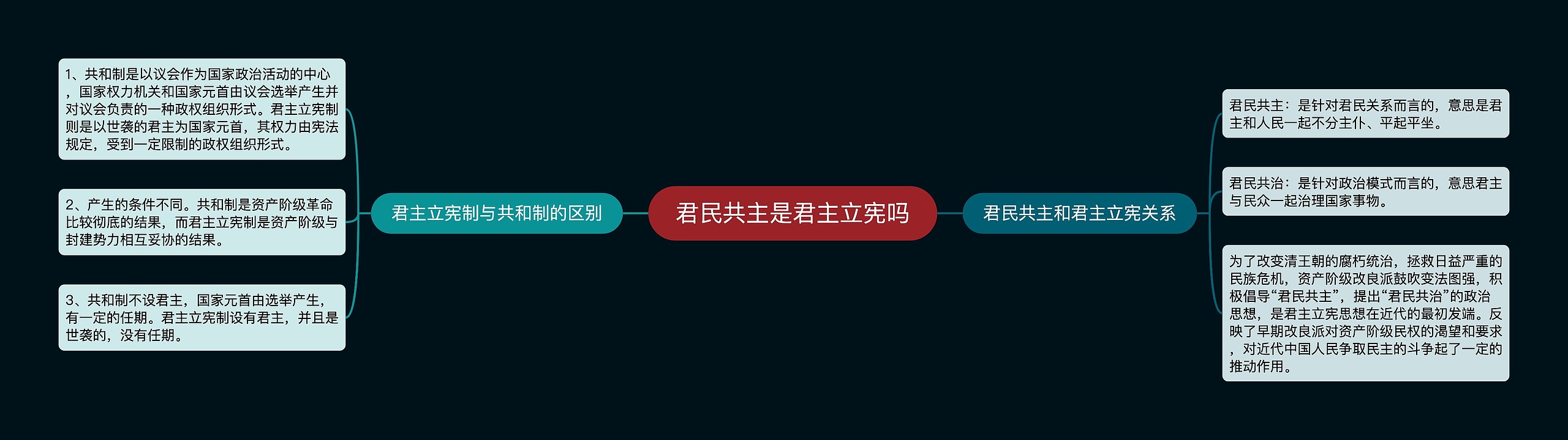 君民共主是君主立宪吗