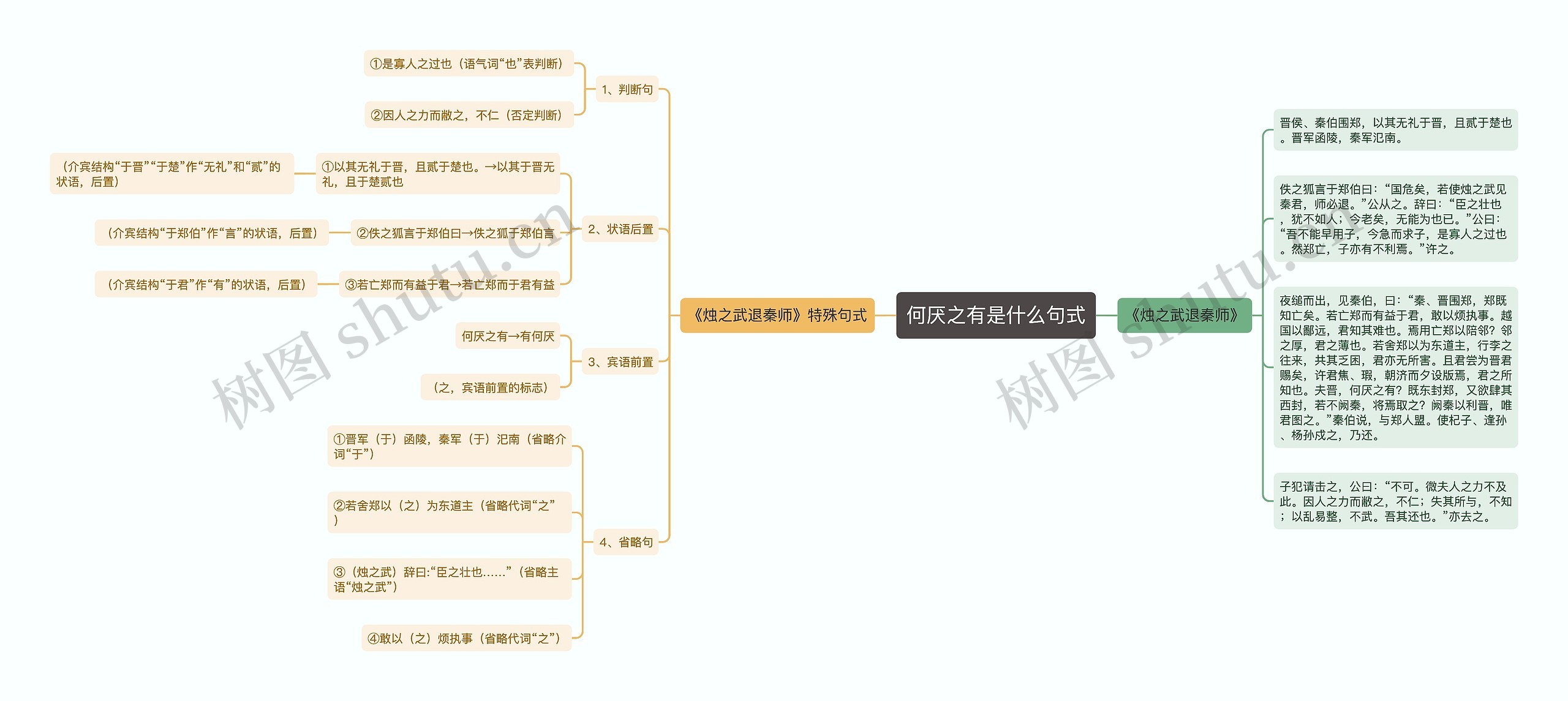 何厌之有是什么句式思维导图