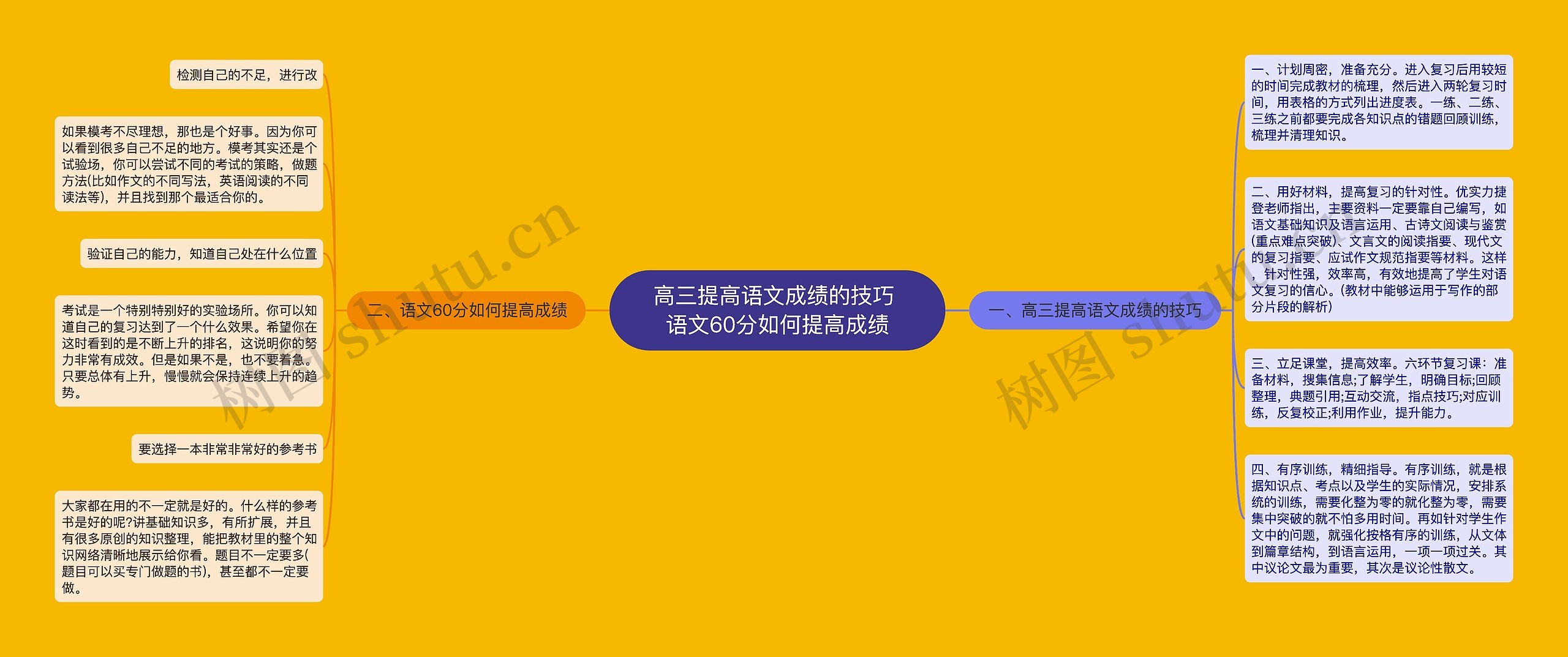 高三提高语文成绩的技巧 语文60分如何提高成绩思维导图