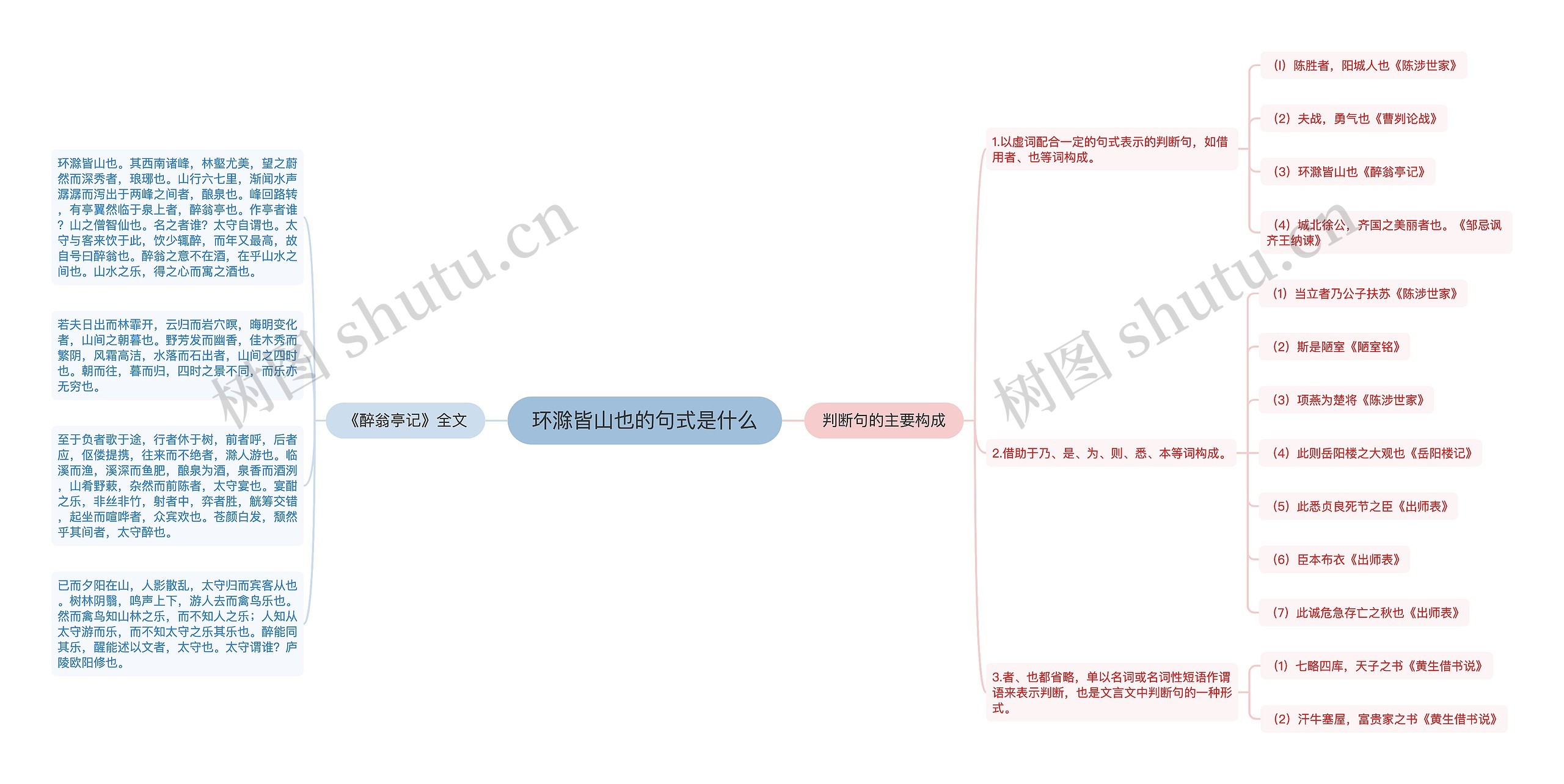 环滁皆山也的句式是什么思维导图