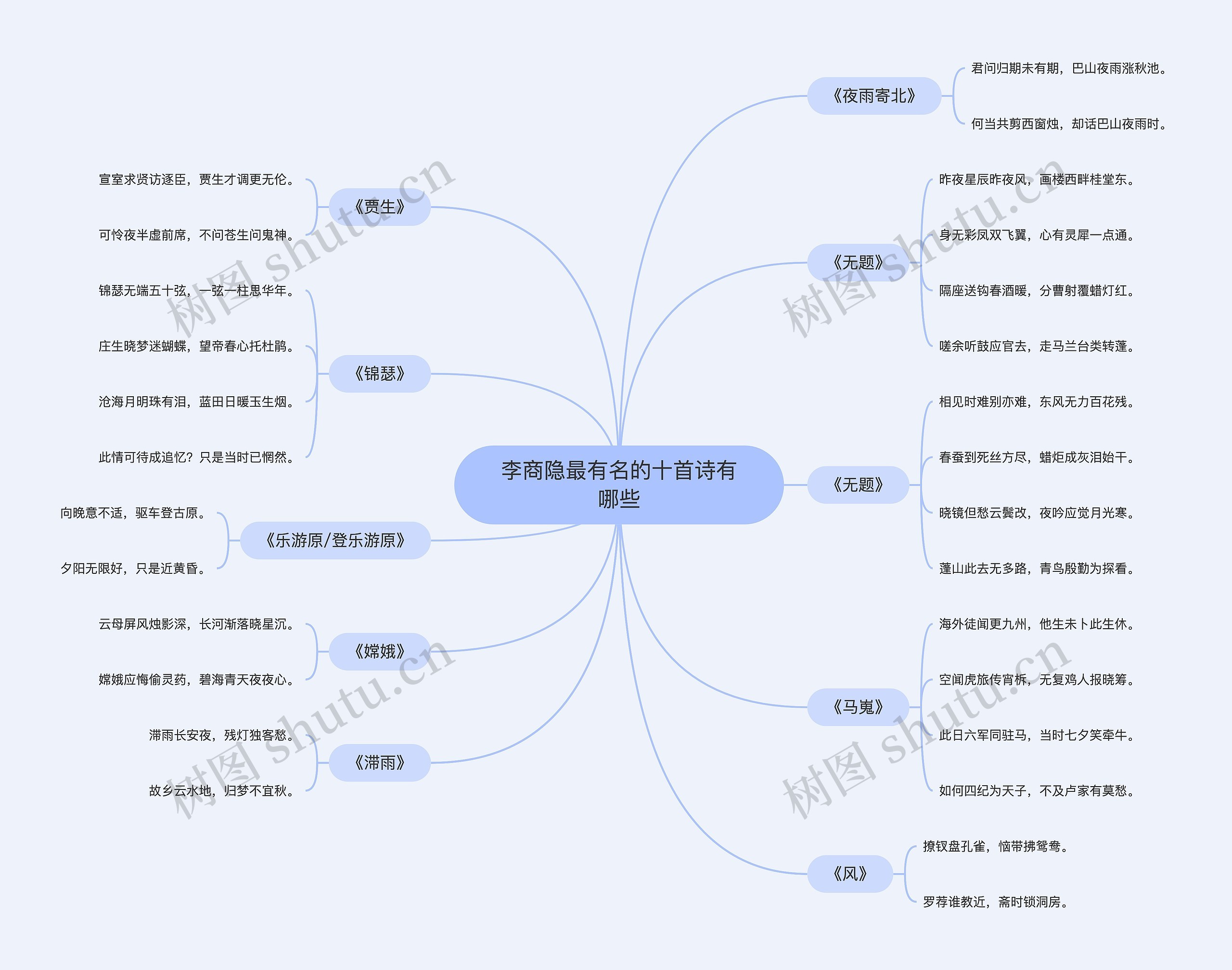 李商隐最有名的十首诗有哪些思维导图