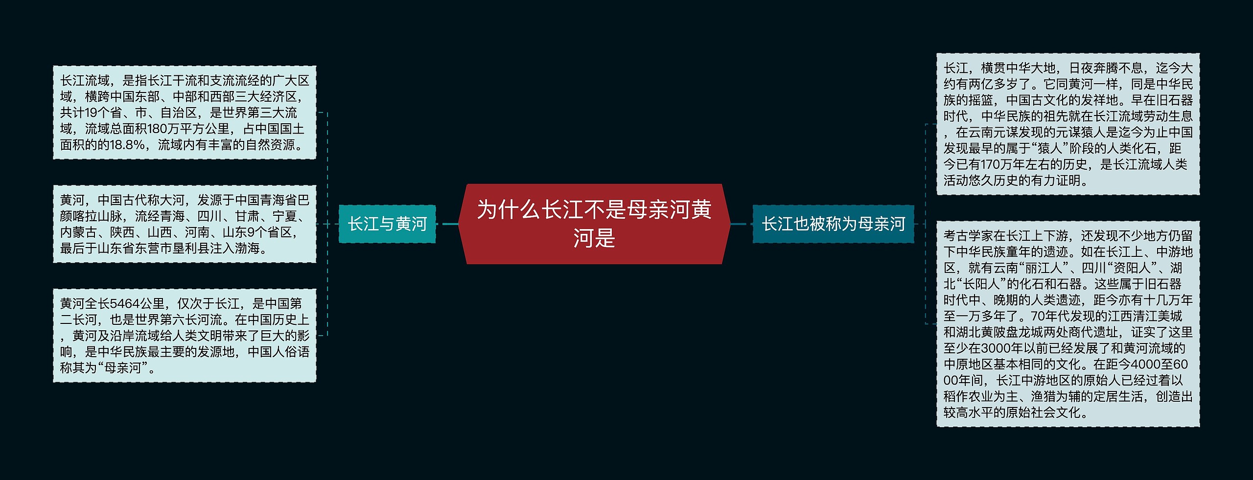 为什么长江不是母亲河黄河是