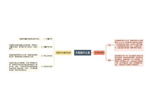 太阳是什么星