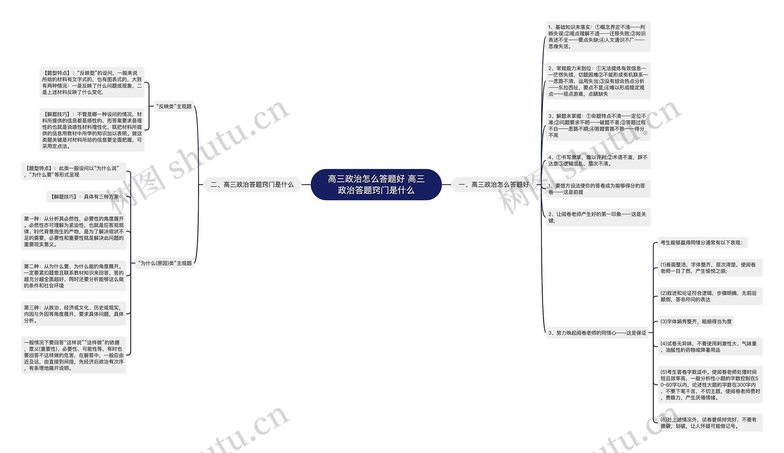 高三政治怎么答题好 高三政治答题窍门是什么思维导图