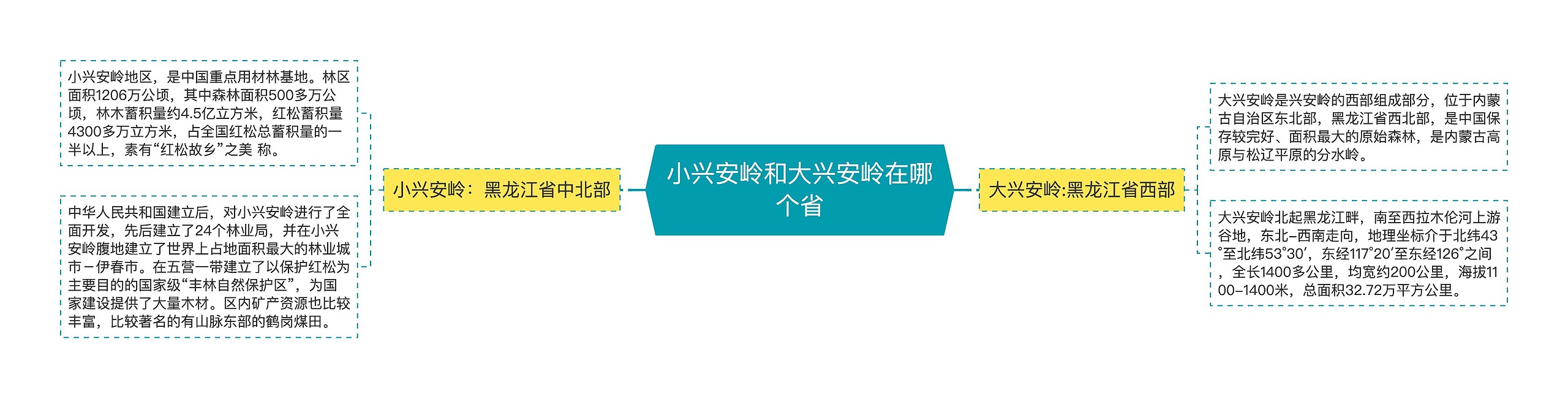 小兴安岭和大兴安岭在哪个省