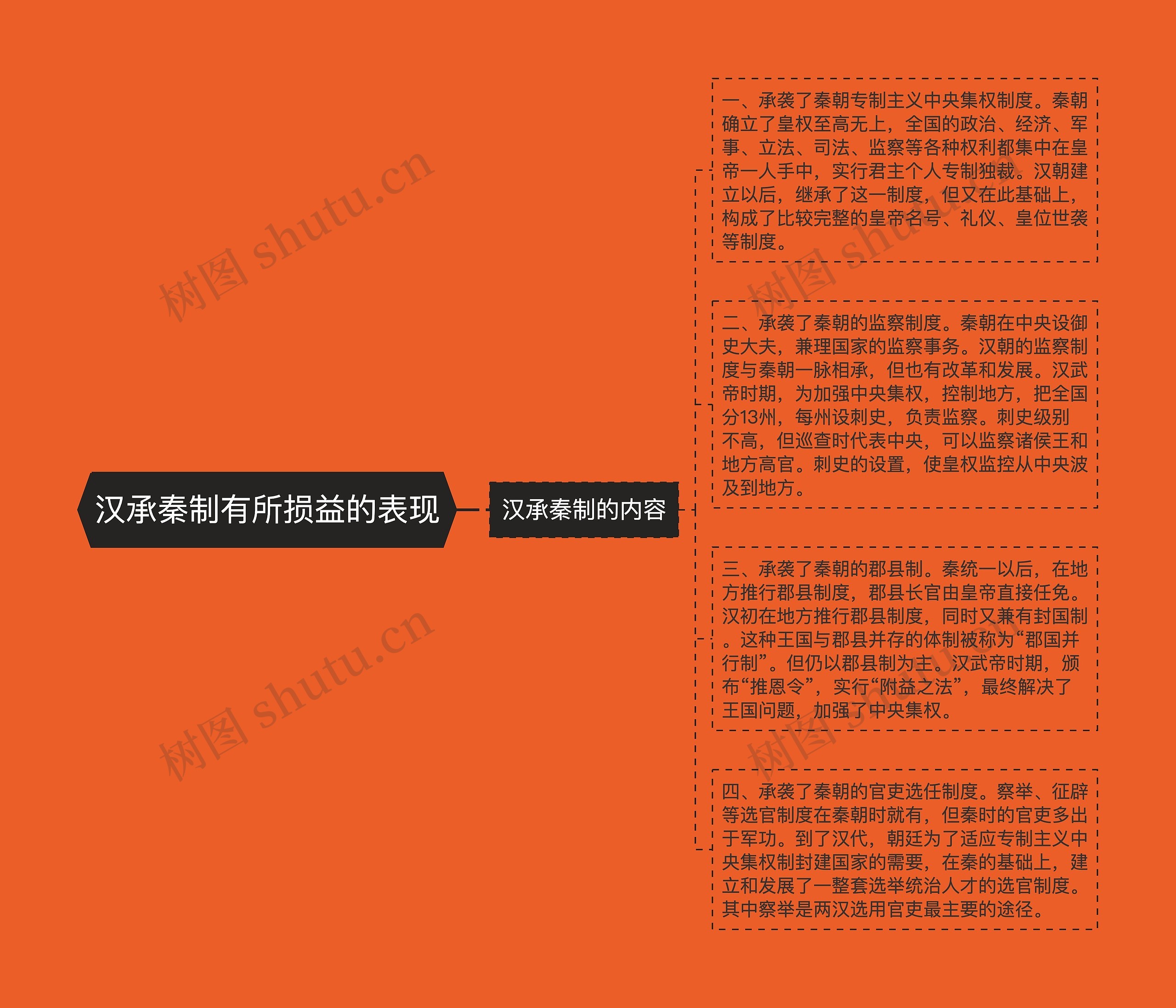 汉承秦制有所损益的表现 汉承秦制有所损益的表现