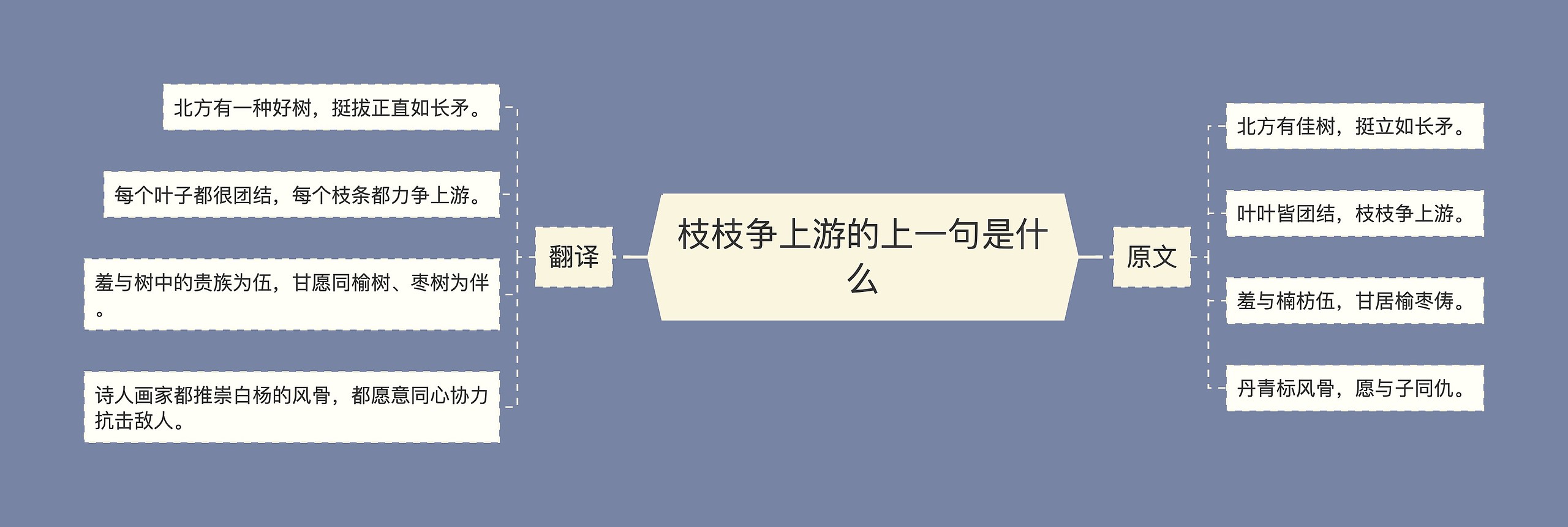 枝枝争上游的上一句是什么思维导图