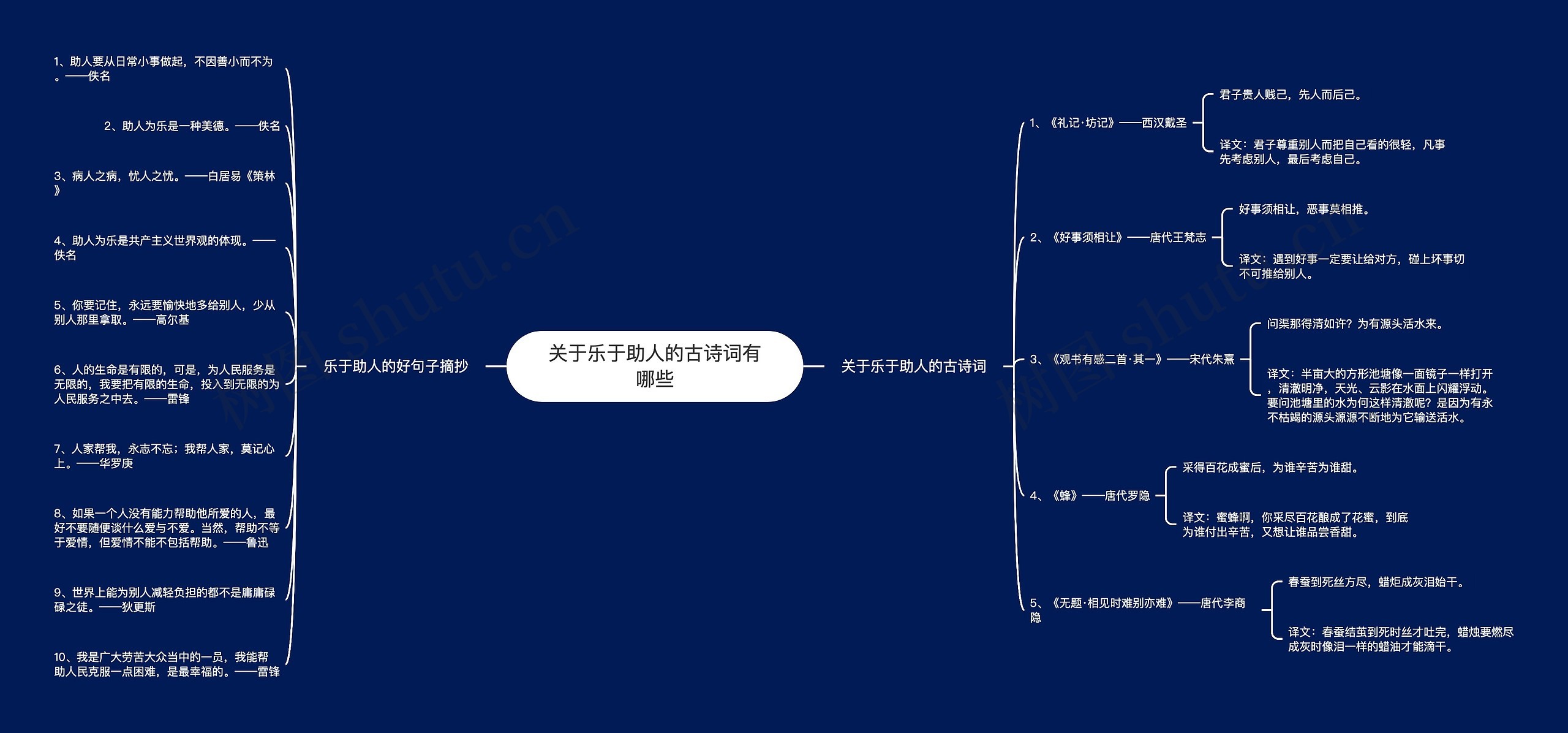 关于乐于助人的古诗词有哪些思维导图