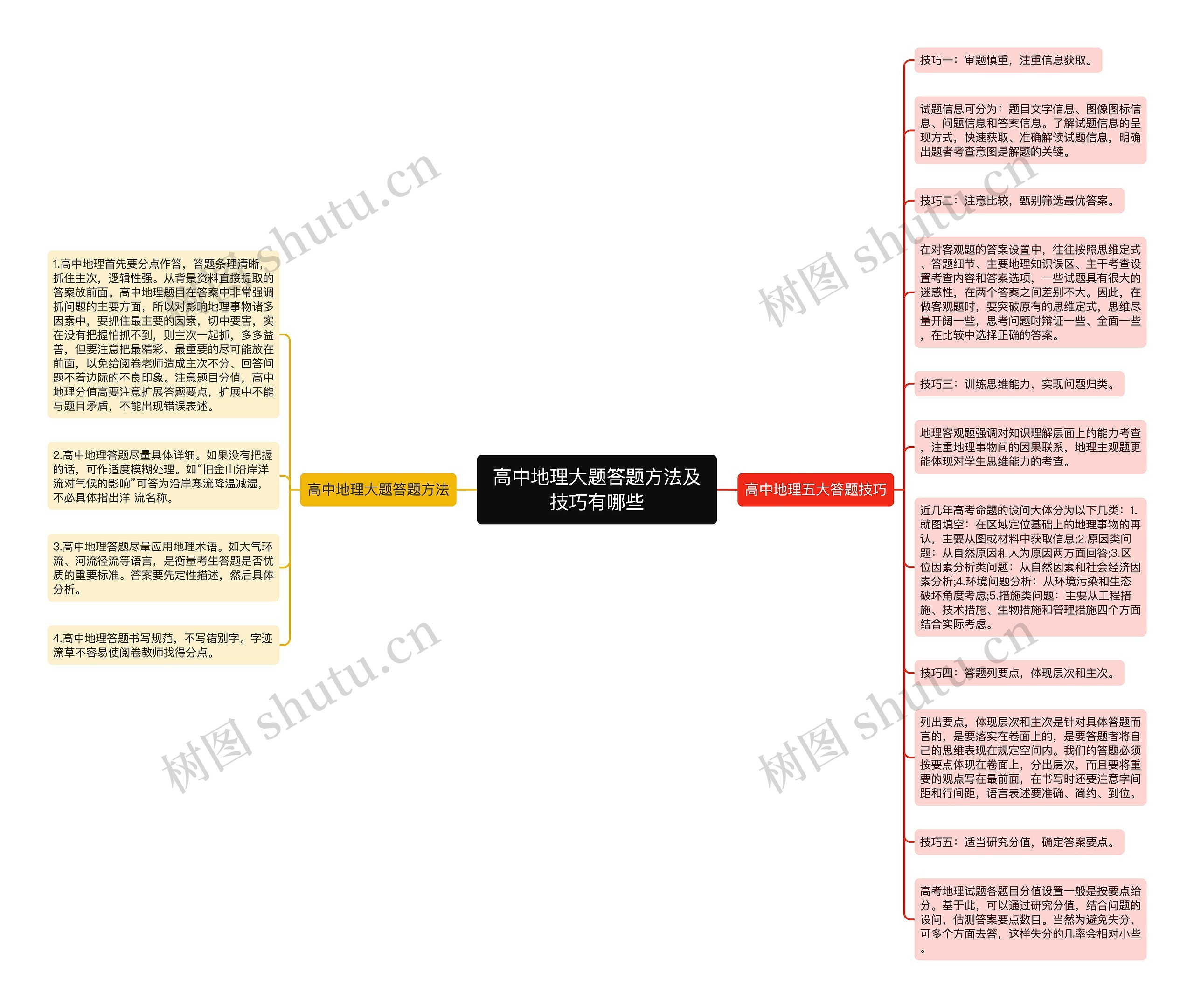 高中地理大题答题方法及技巧有哪些思维导图