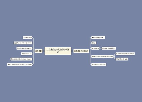 二次函数求根公式和表达式