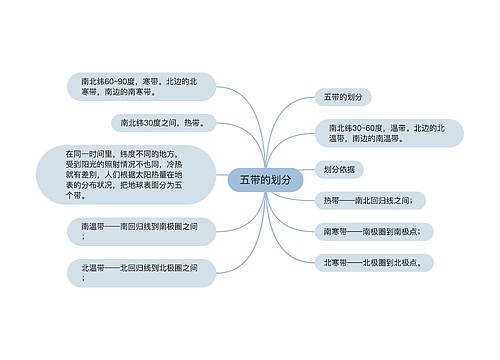 五带的划分