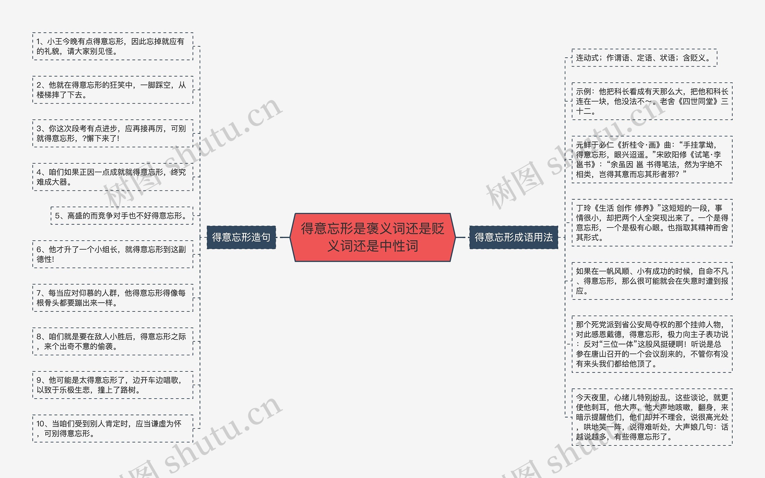 得意忘形是褒义词还是贬义词还是中性词