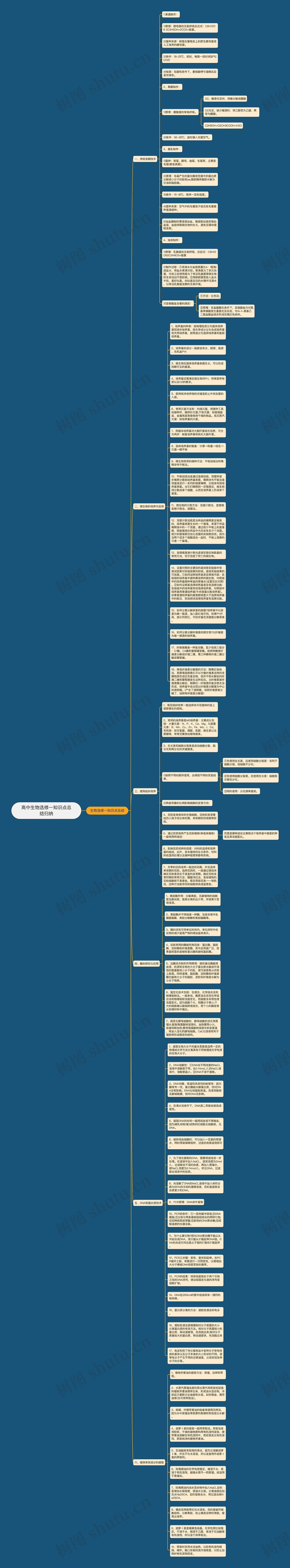 高中生物选修一知识点总结归纳