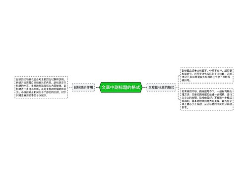 文章中副标题的格式