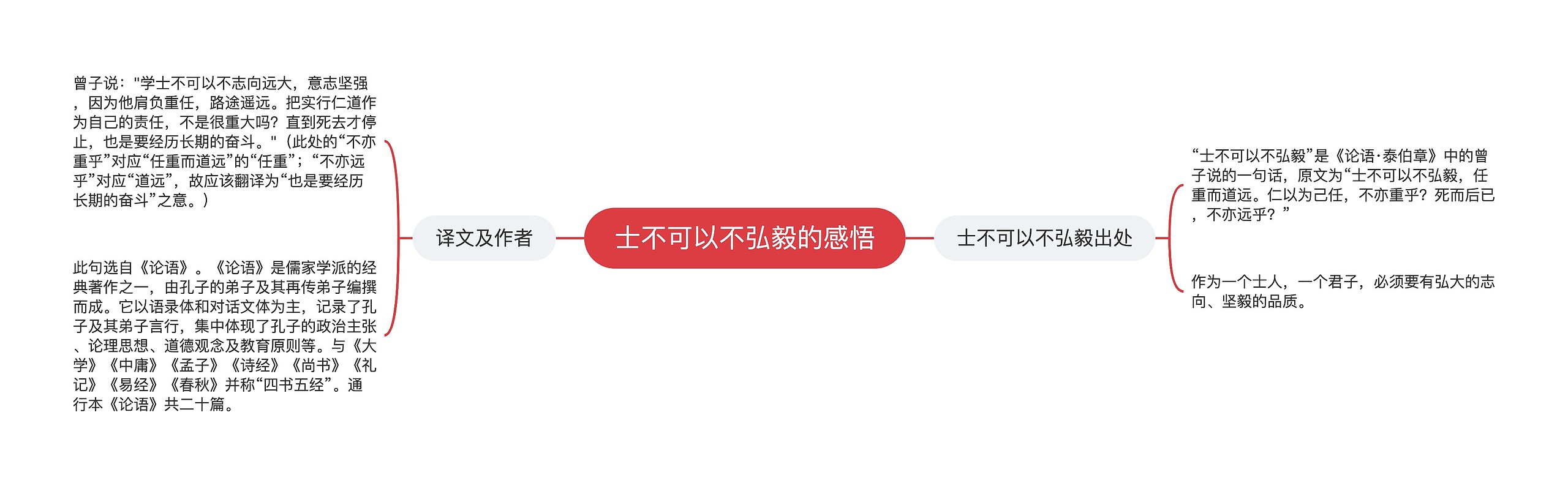 士不可以不弘毅的感悟思维导图