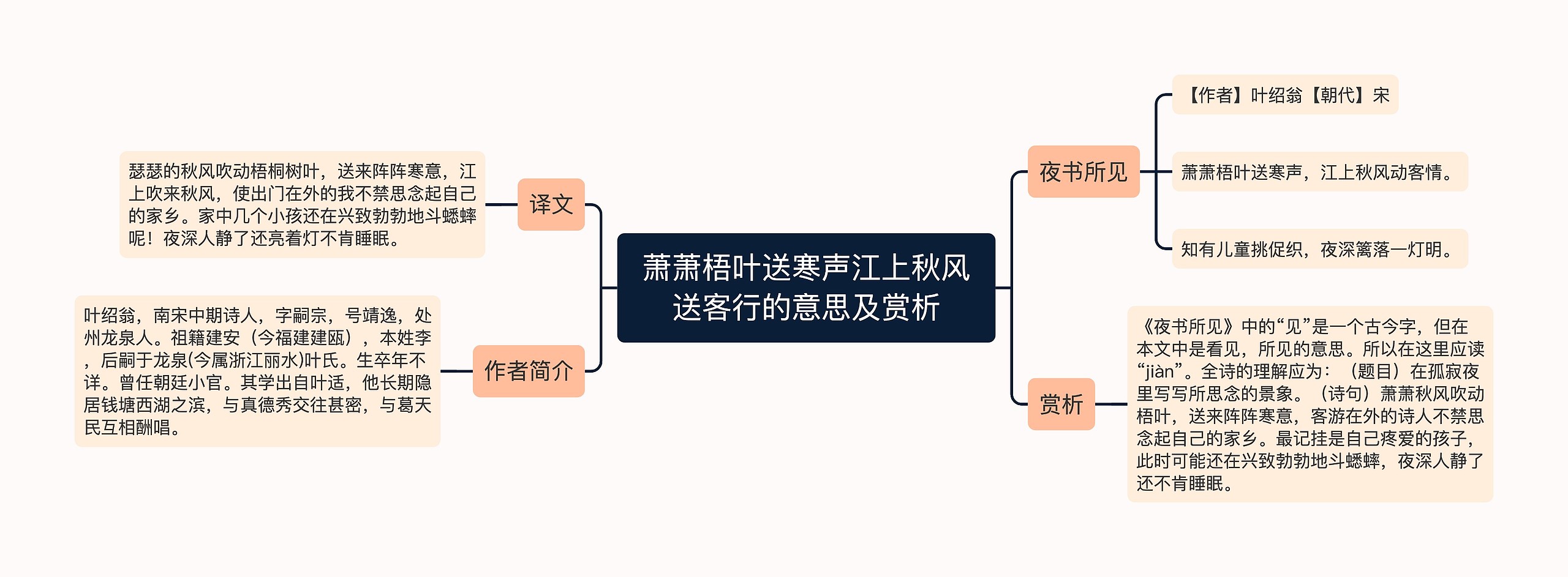 萧萧梧叶送寒声江上秋风送客行的意思及赏析思维导图