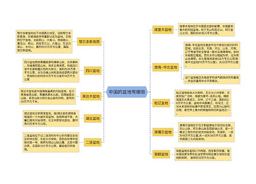 中国的盆地有哪些