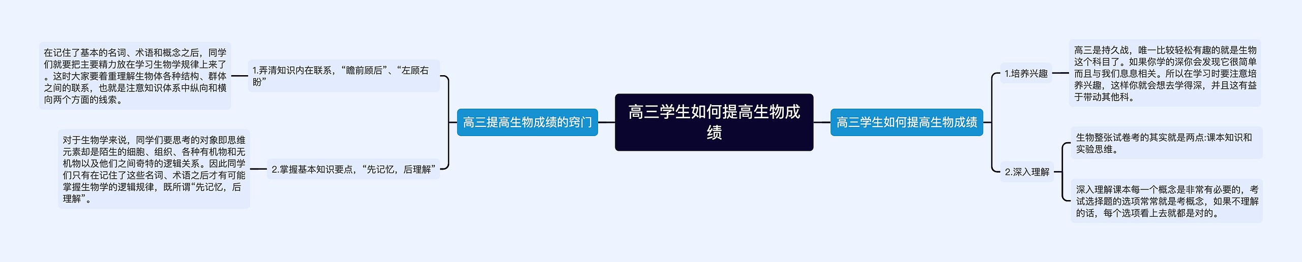 高三学生如何提高生物成绩思维导图