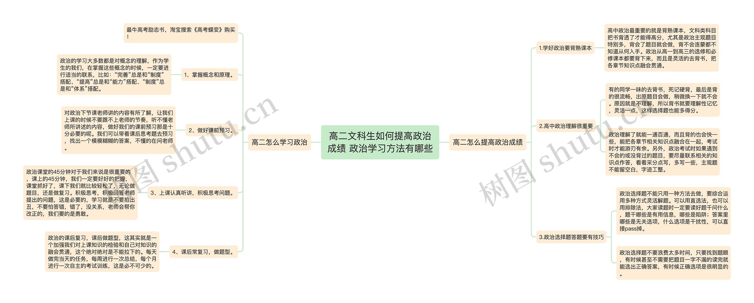 高二文科生如何提高政治成绩 政治学习方法有哪些