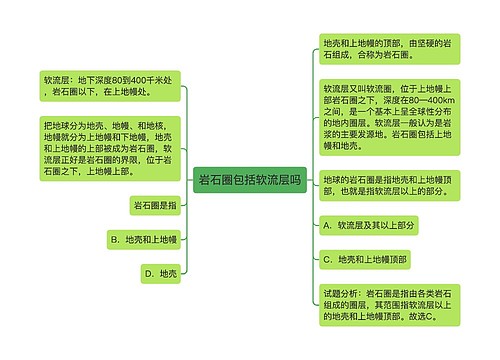 岩石圈包括软流层吗