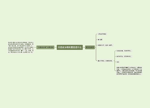 月是故乡明的意思是什么