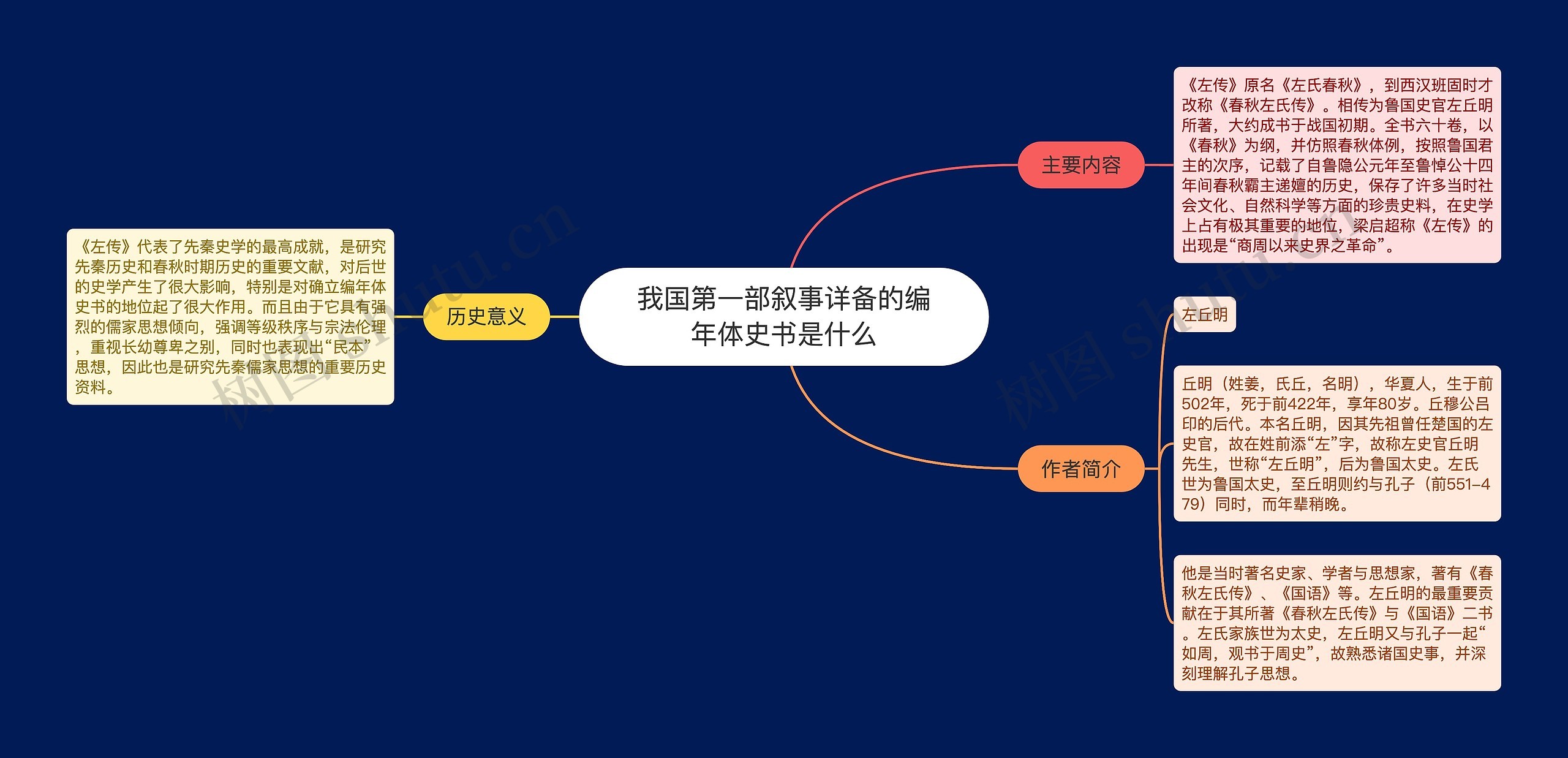 我国第一部叙事详备的编年体史书是什么 我国第一部叙事详备的编年体史书是什么