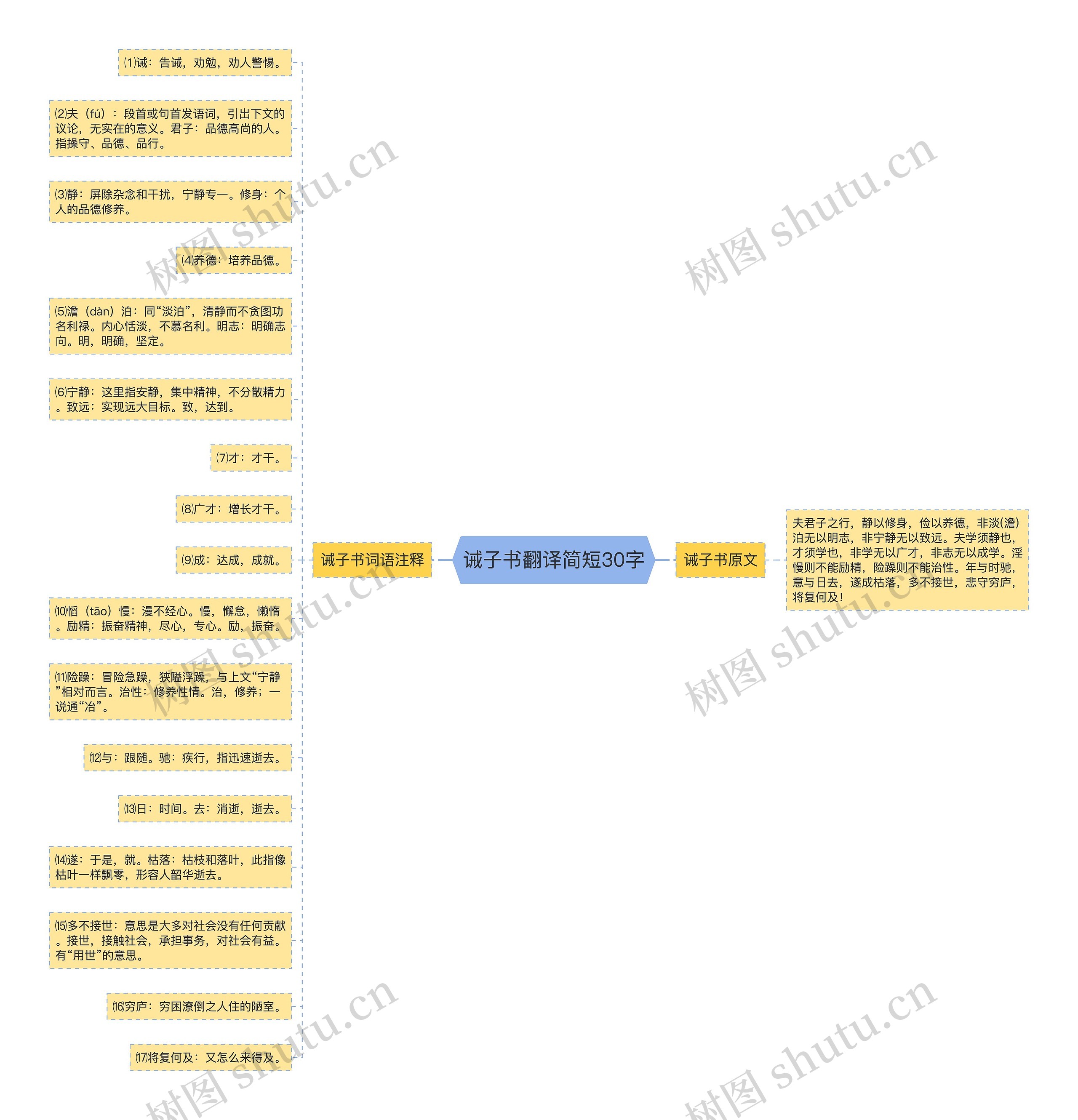 诫子书翻译简短30字 诫子书翻译简短30字