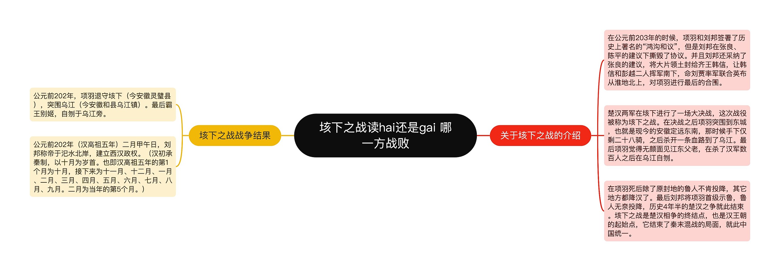 垓下之战读hai还是gai 哪一方战败 垓下之战读hai还是gai 哪一方战败