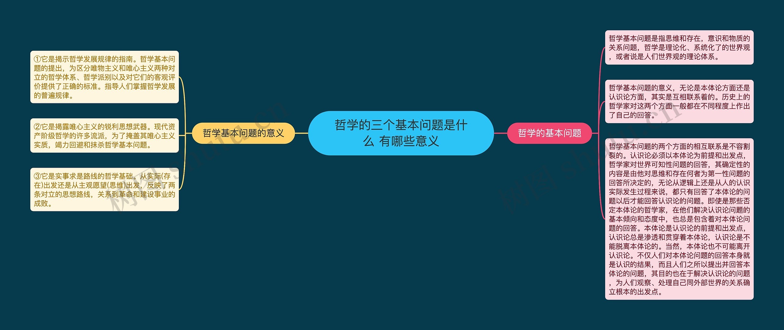 哲学的三个基本问题是什么 有哪些意义