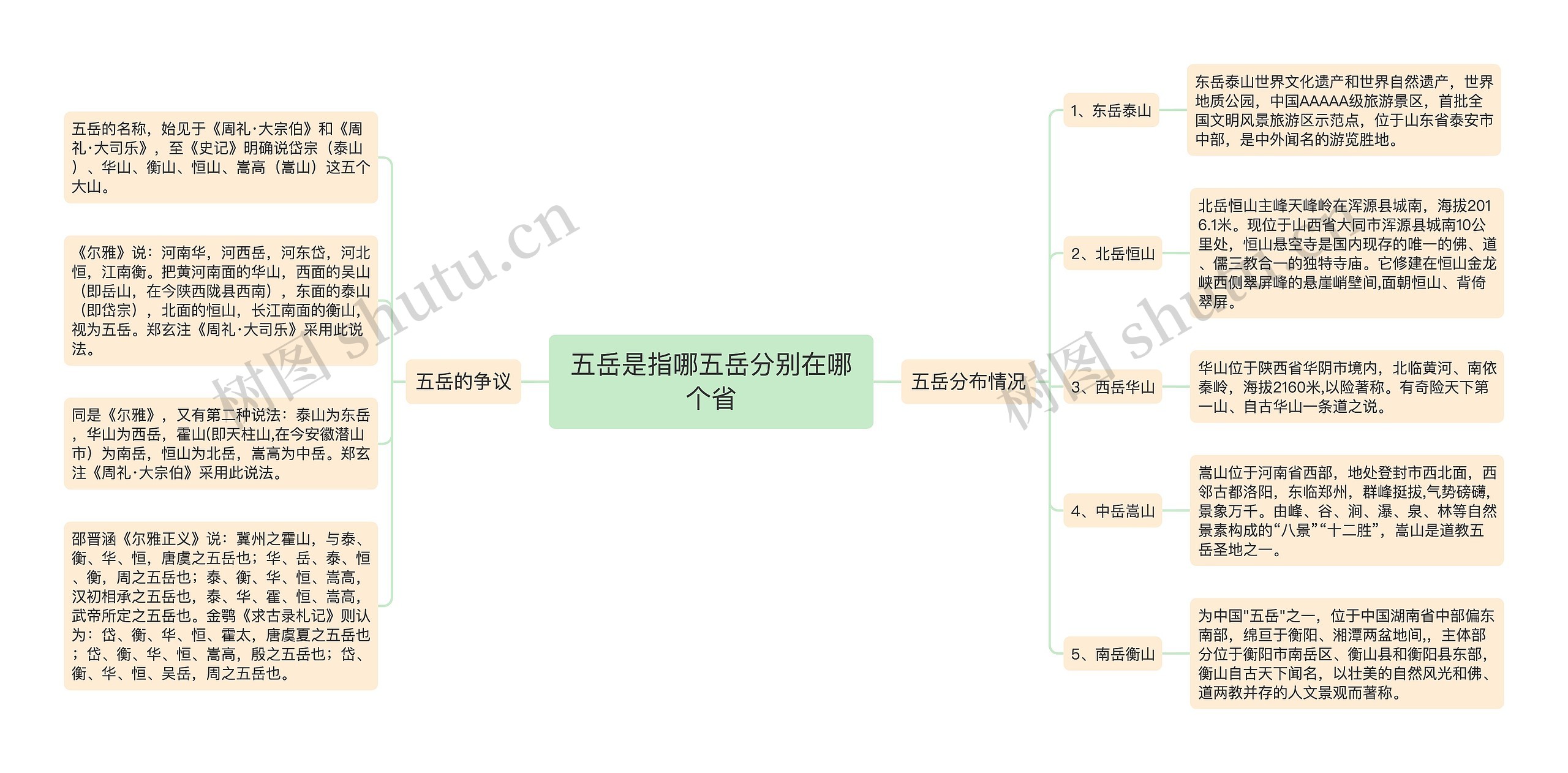 五岳是指哪五岳分别在哪个省