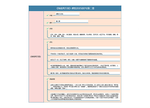 《海底两万里》第一部分第二章感悟及好词好句思维导图