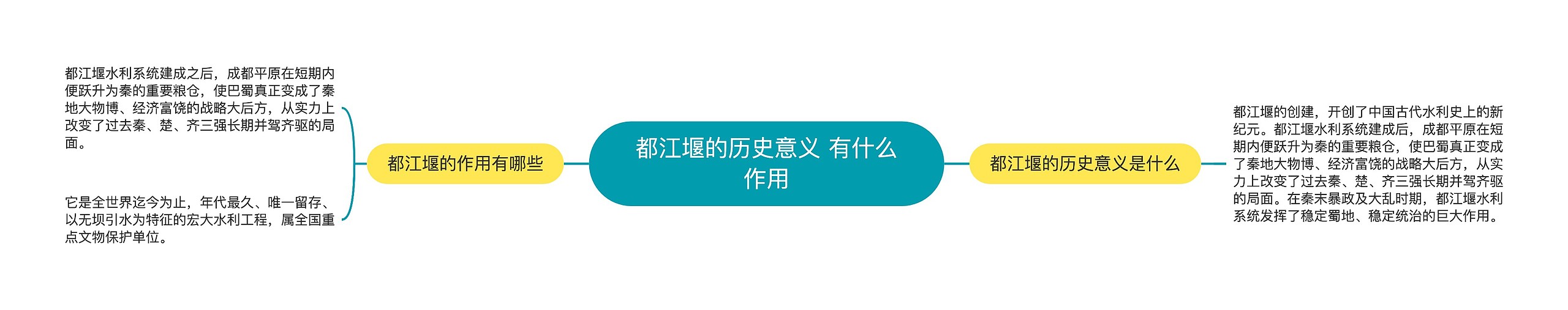 都江堰的历史意义 有什么作用