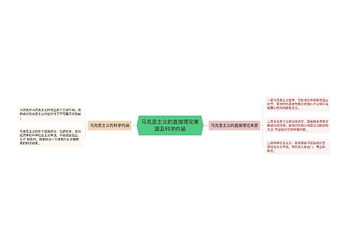 马克思主义的直接理论来源及科学内涵