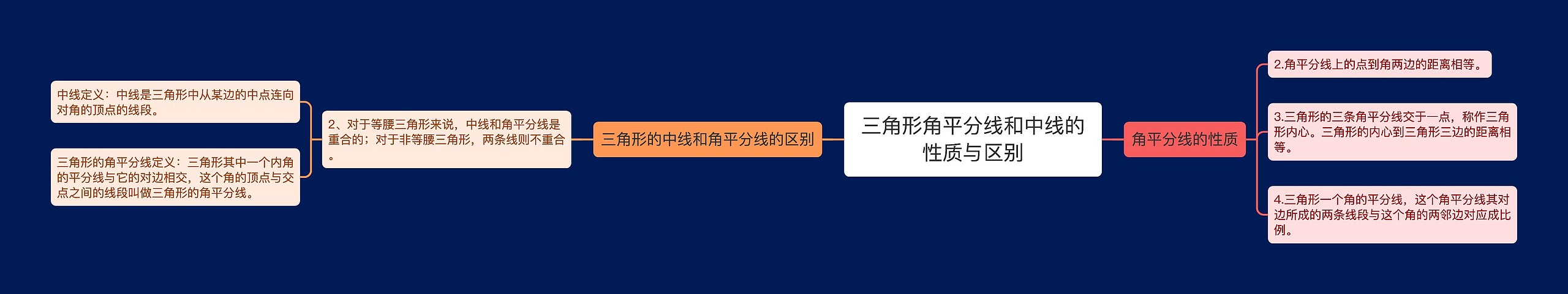 三角形角平分线和中线的性质与区别