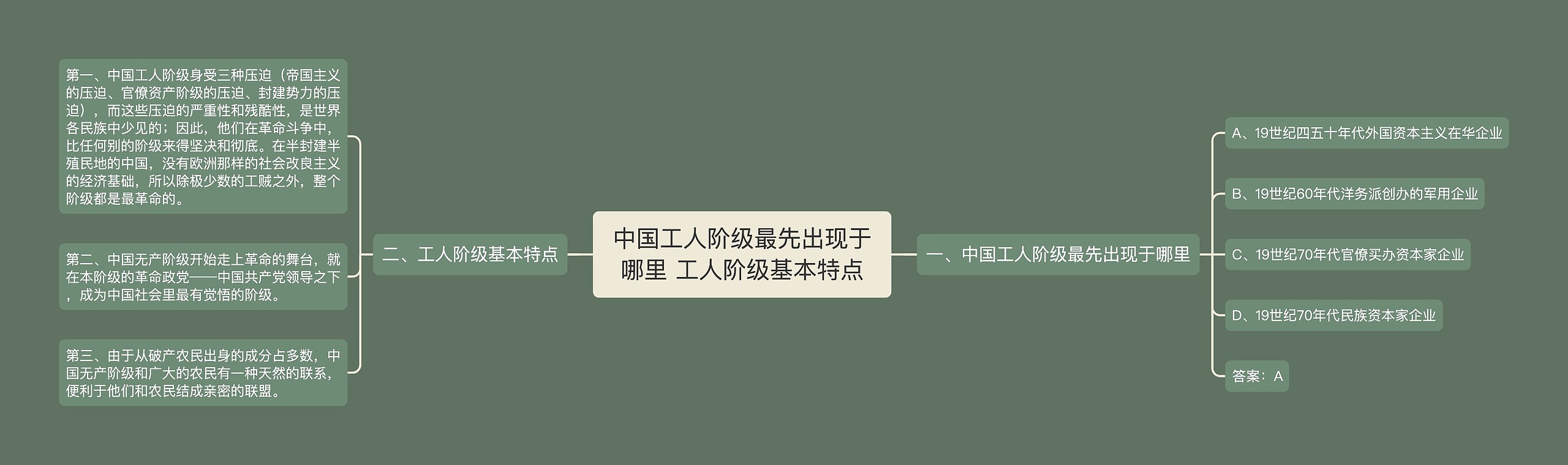 中国工人阶级最先出现于哪里 工人阶级基本特点思维导图