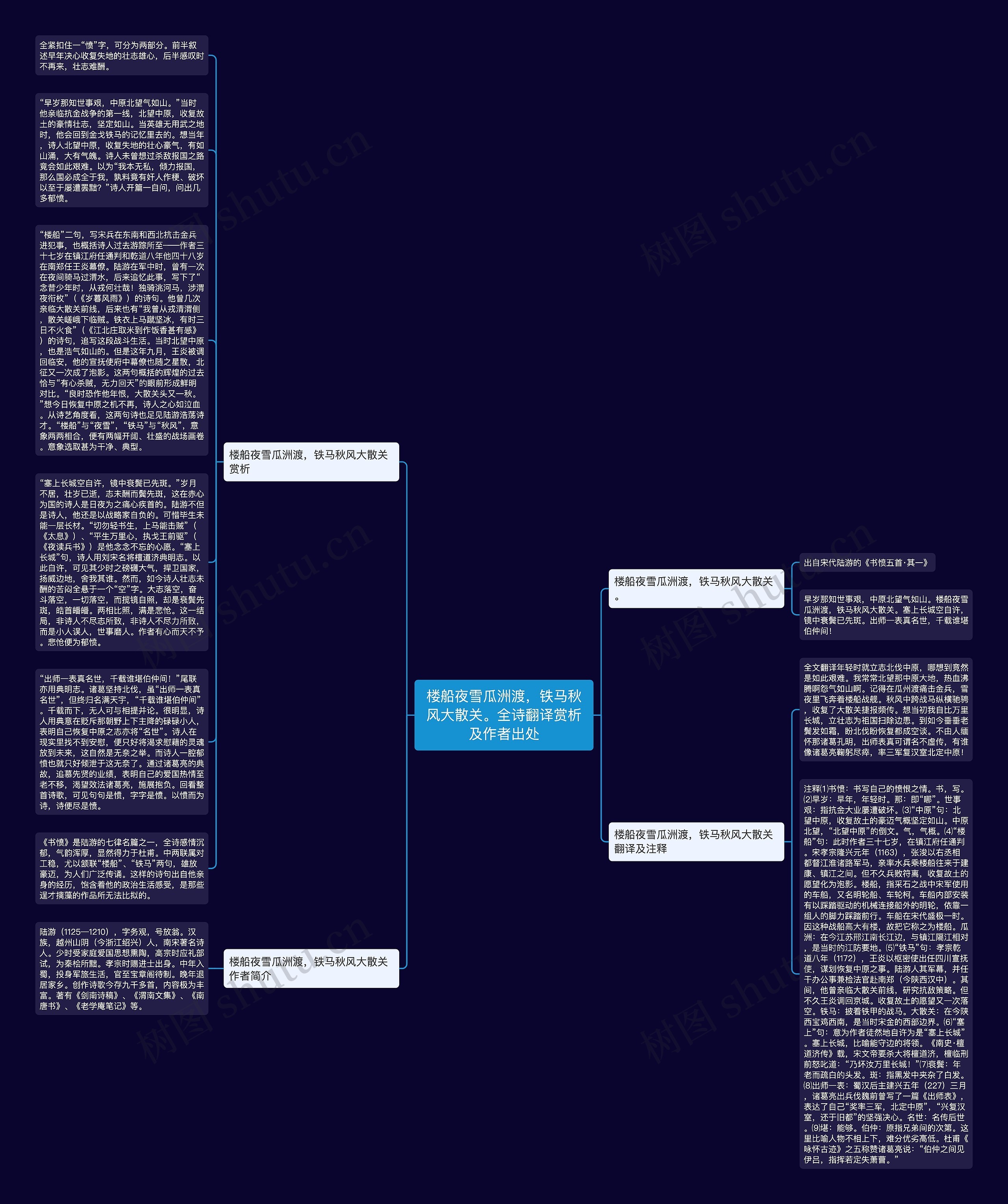 楼船夜雪瓜洲渡，铁马秋风大散关。全诗翻译赏析及作者出处思维导图