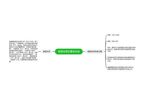 美国地理位置经纬度