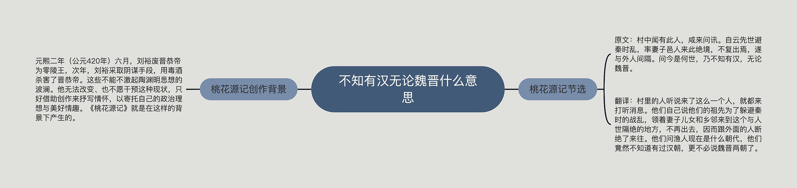 不知有汉无论魏晋什么意思