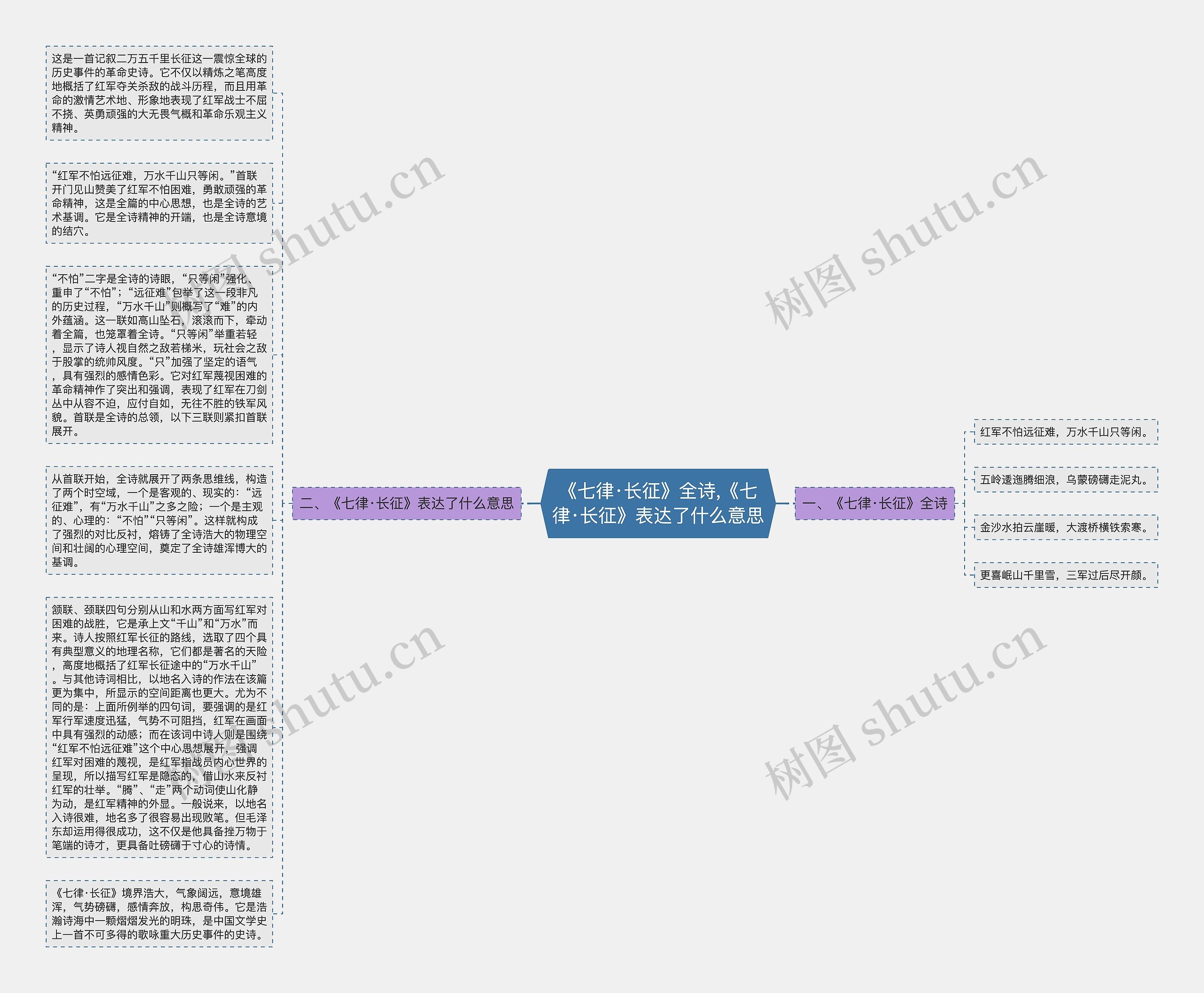 《七律·长征》全诗,《七律·长征》表达了什么意思