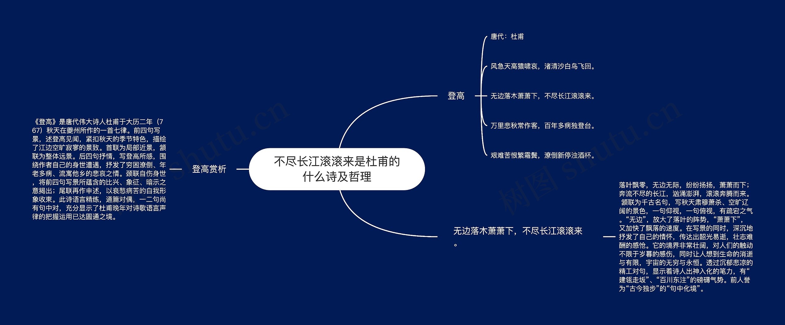 不尽长江滚滚来是杜甫的什么诗及哲理