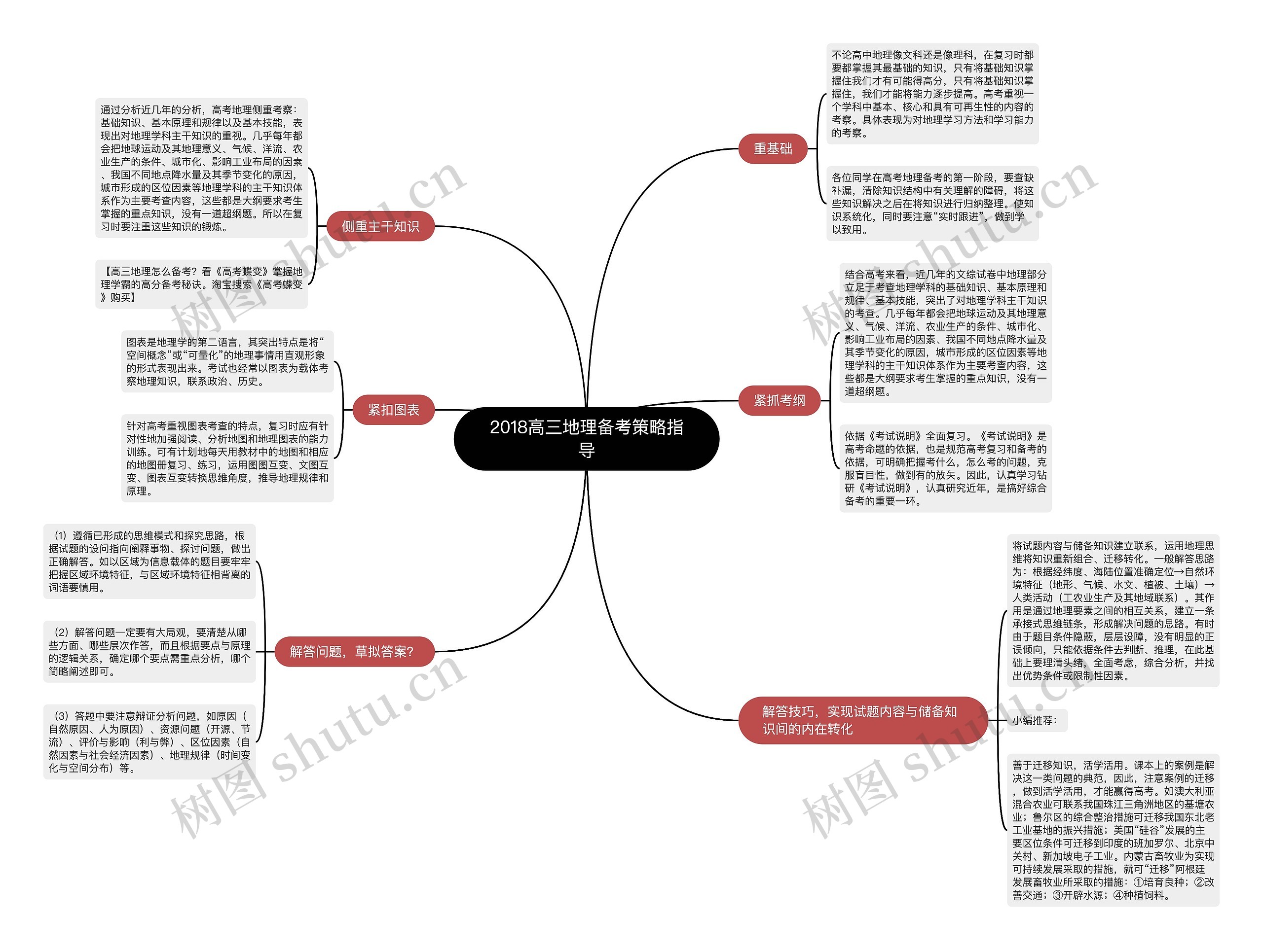 2018高三地理备考策略指导思维导图