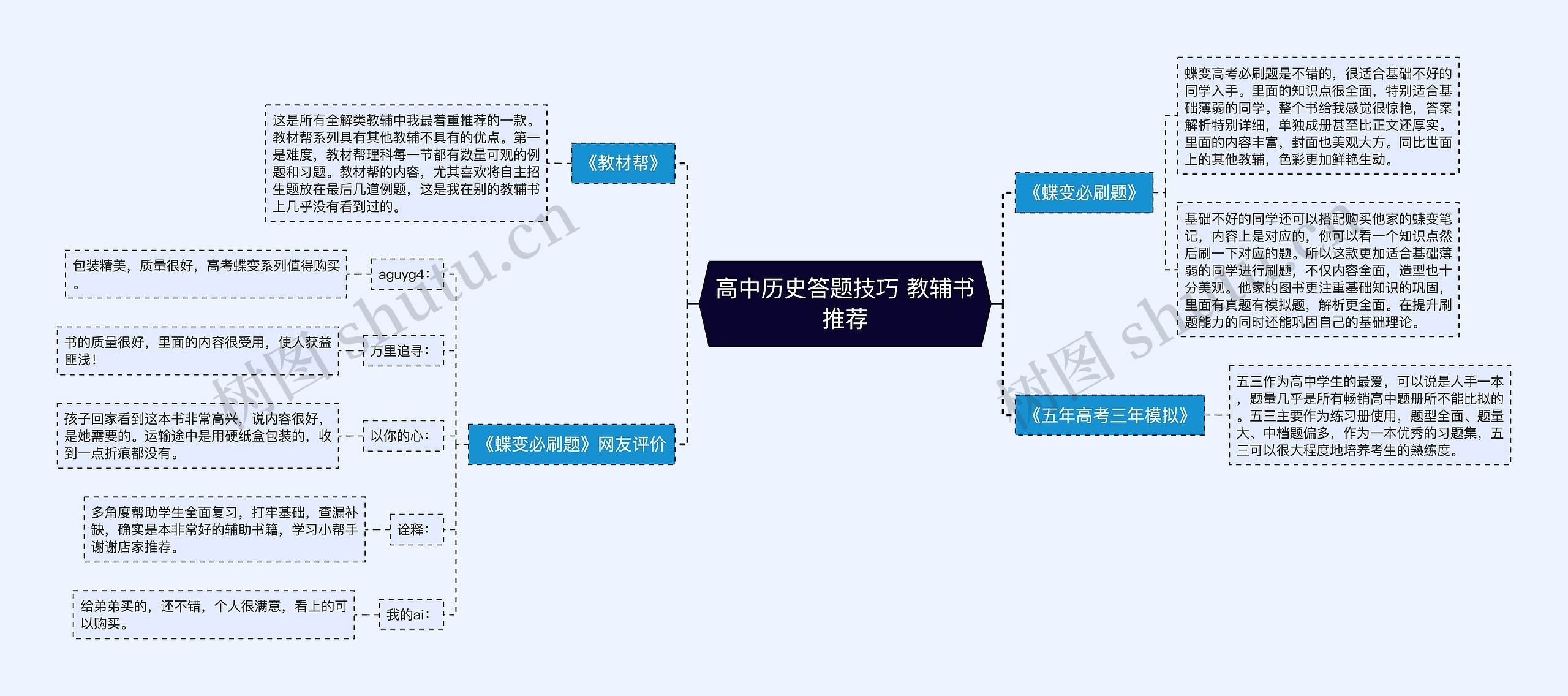 高中历史答题技巧 教辅书推荐