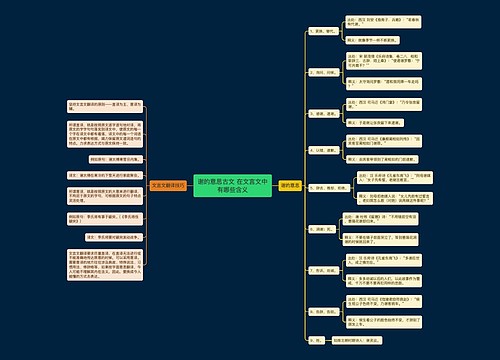 谢的意思古文 在文言文中有哪些含义