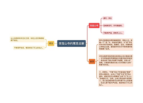 夜宿山寺的意思全解