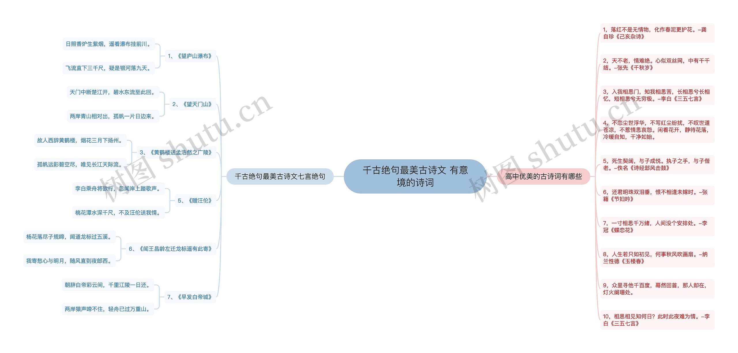 千古绝句最美古诗文 有意境的诗词思维导图