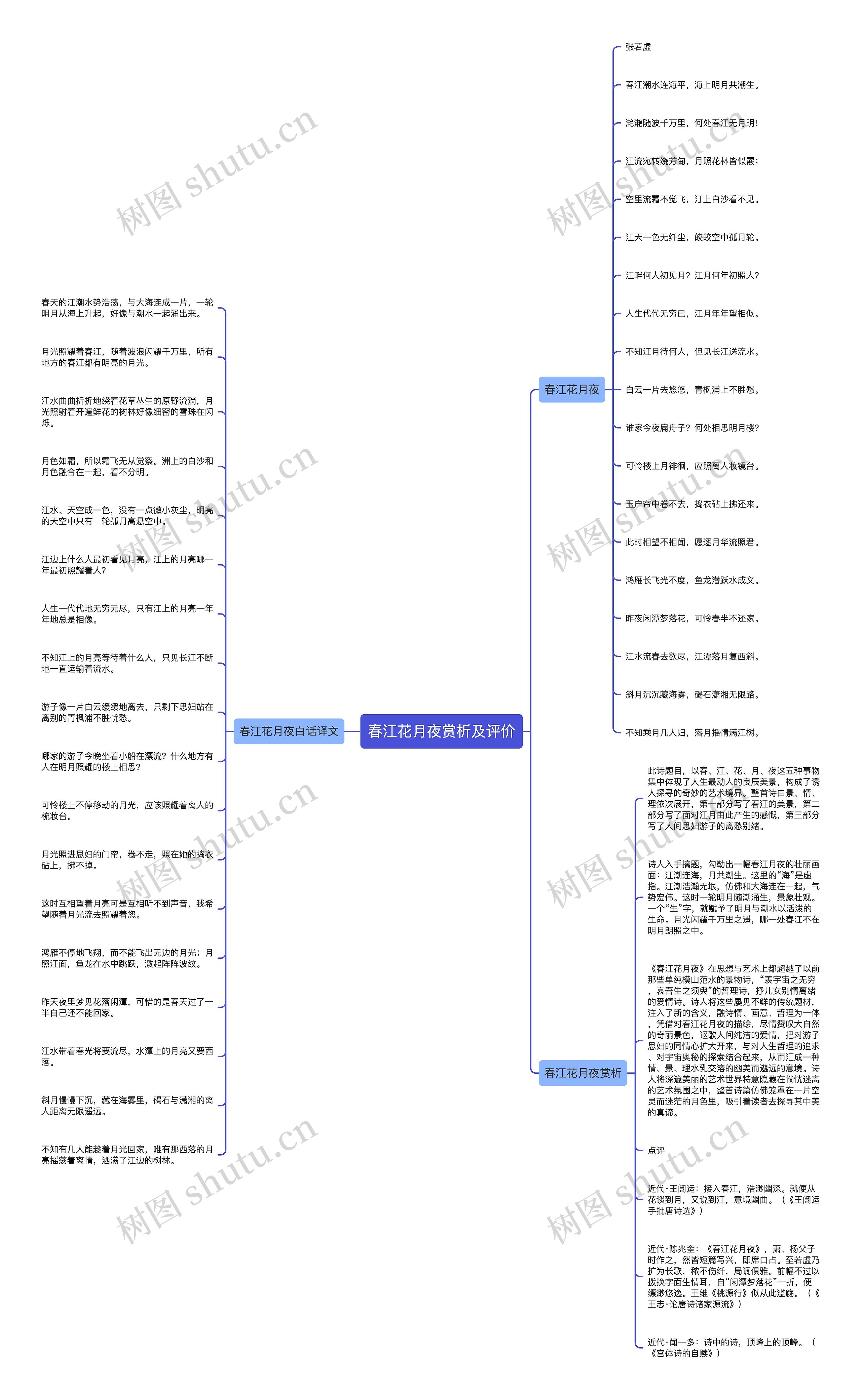春江花月夜赏析及评价思维导图