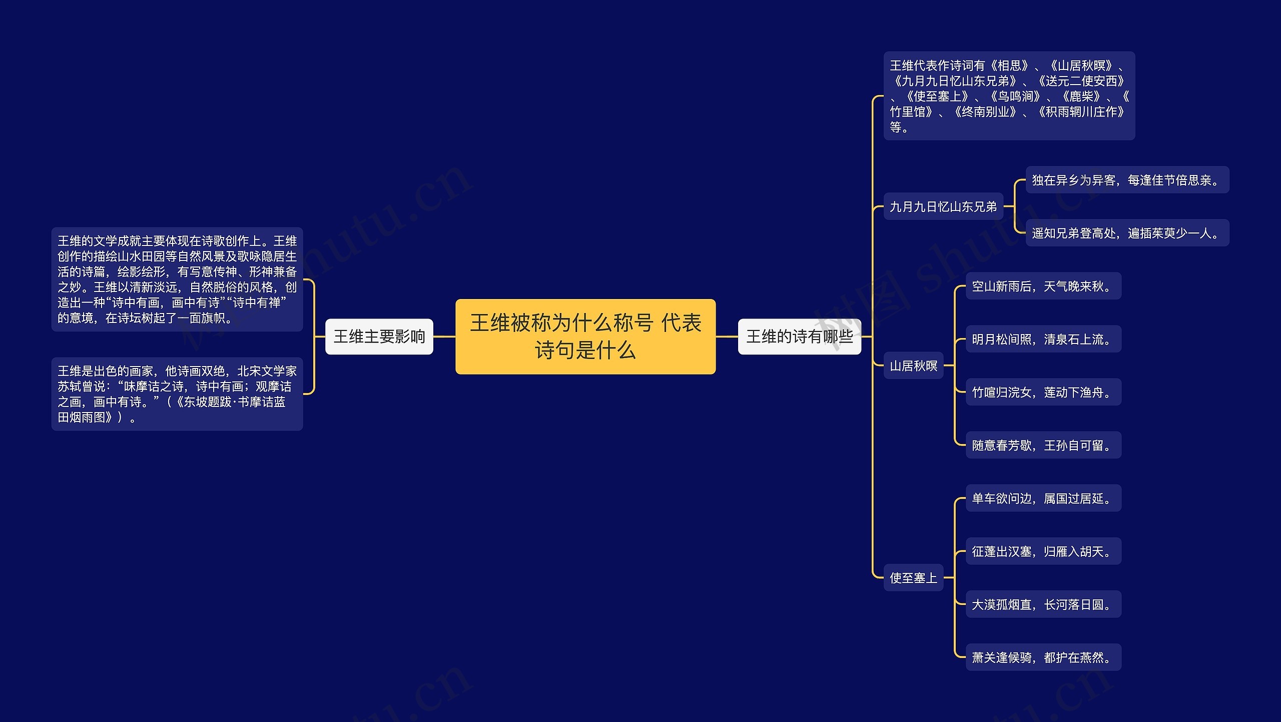 王维被称为什么称号 代表诗句是什么思维导图