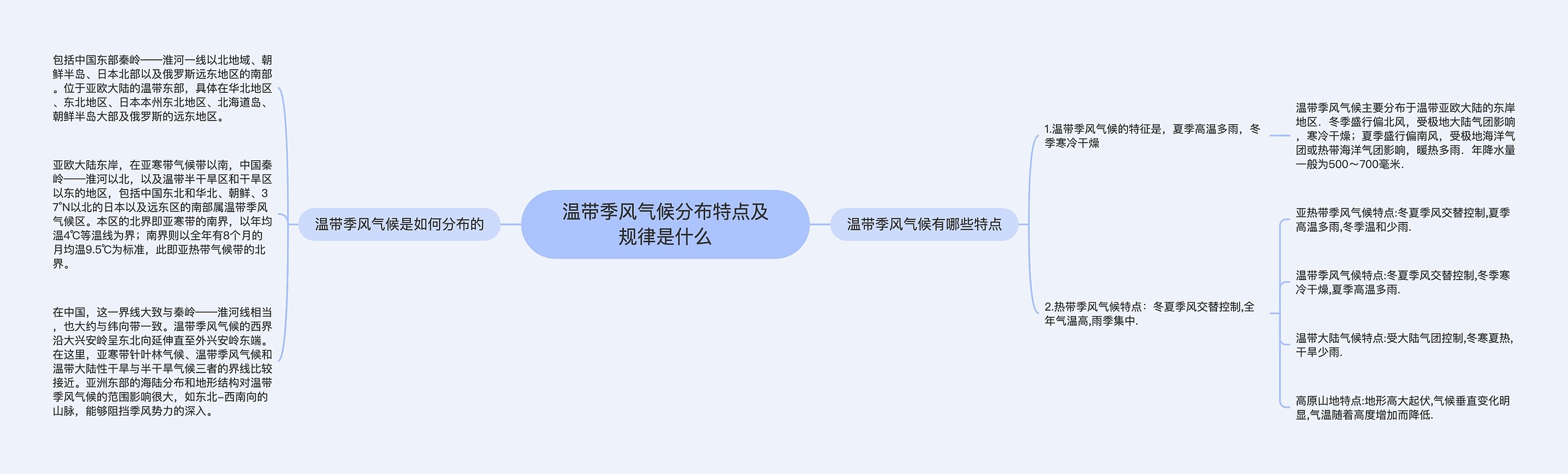 温带季风气候分布特点及规律是什么思维导图