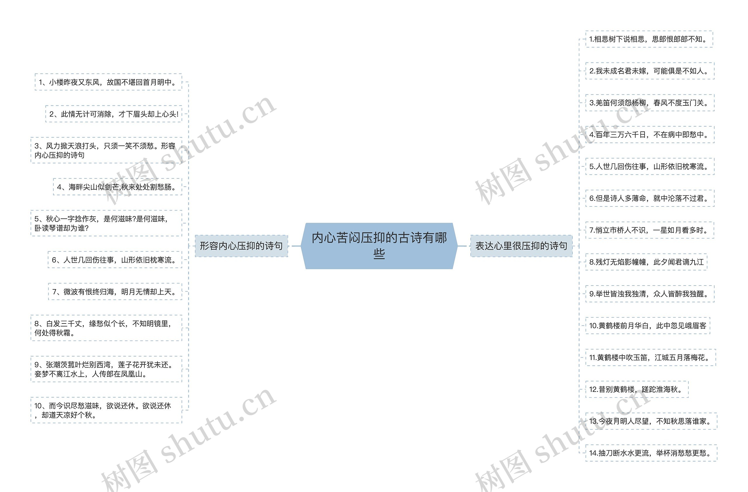 内心苦闷压抑的古诗有哪些思维导图