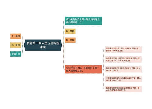 发射第一颗人造卫星的国家是